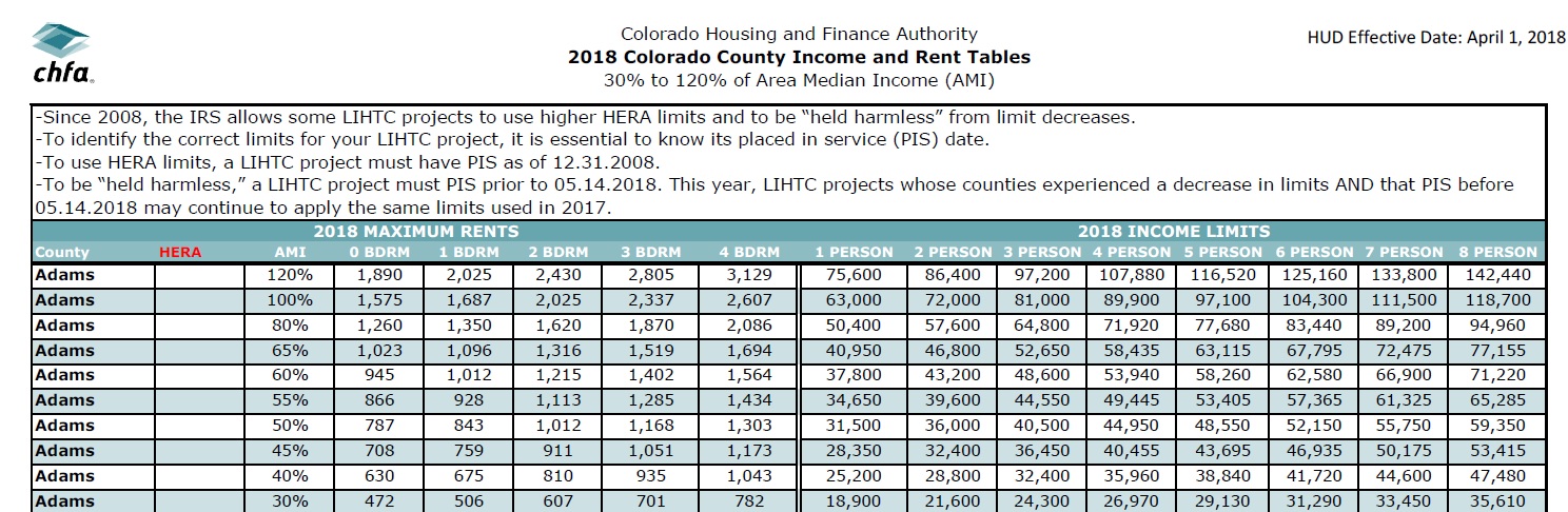 CHFA Announces New LIHTC Rents – Maiker Housing Partners